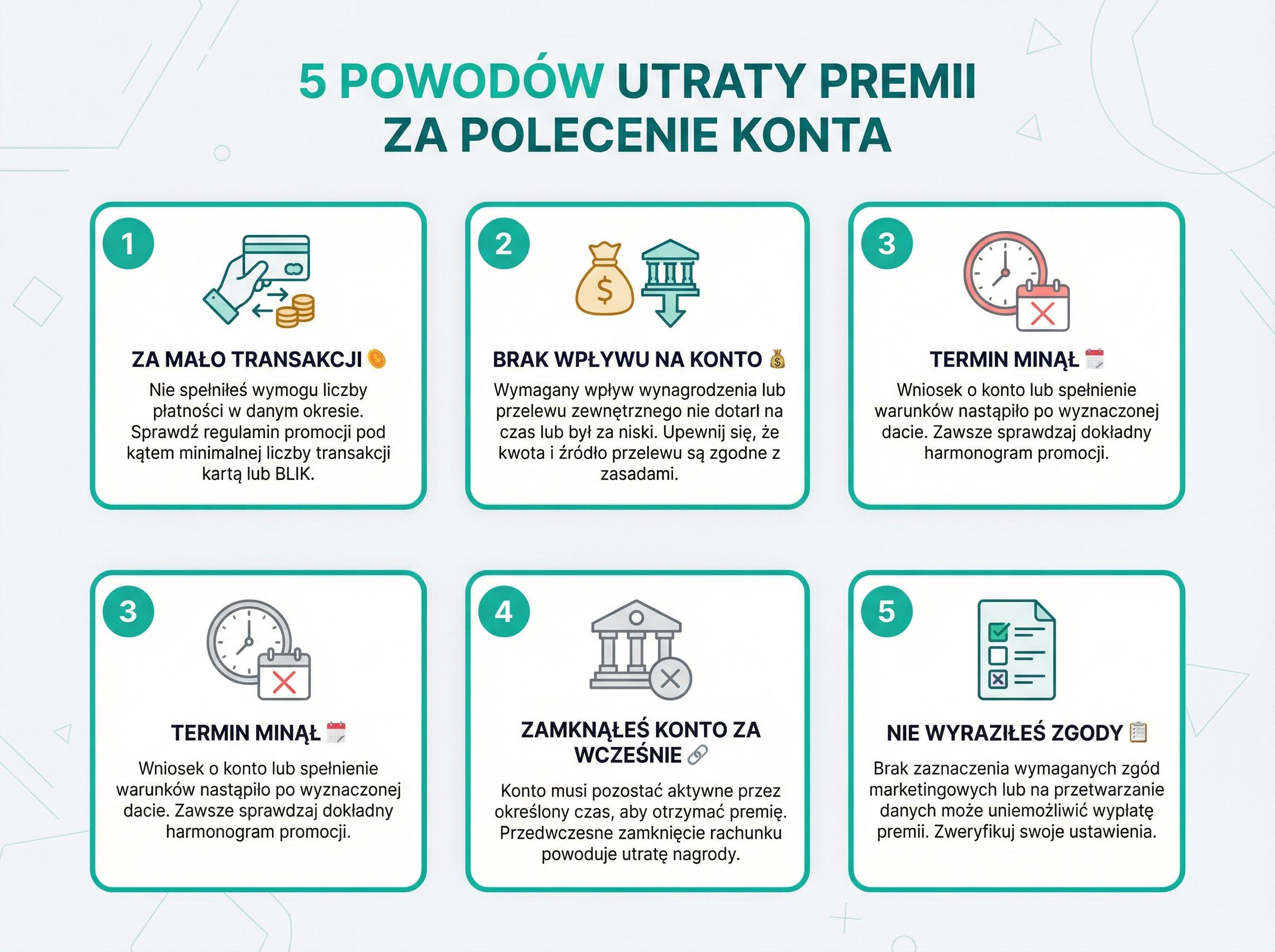 Infografika pokazuje 5 najczestszych bledow, przez ktore traci sie premie za polecenie konta.