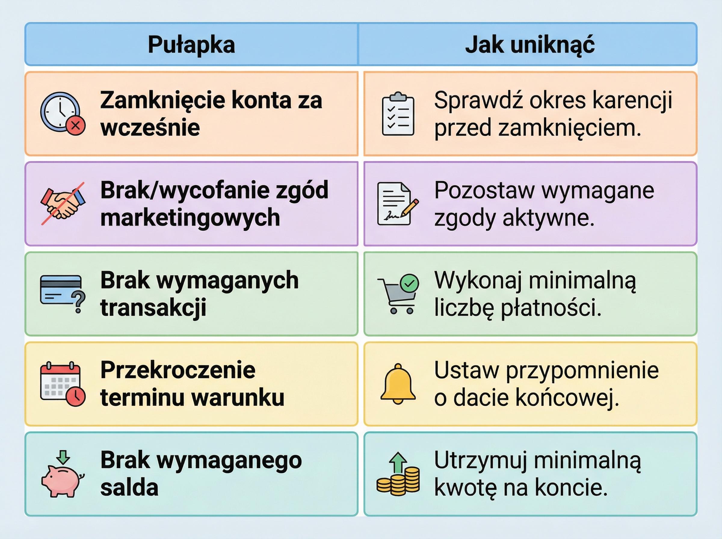 Infografika tabelaryczna: top 5 pułapek utraty premii i jak ich uniknąć.