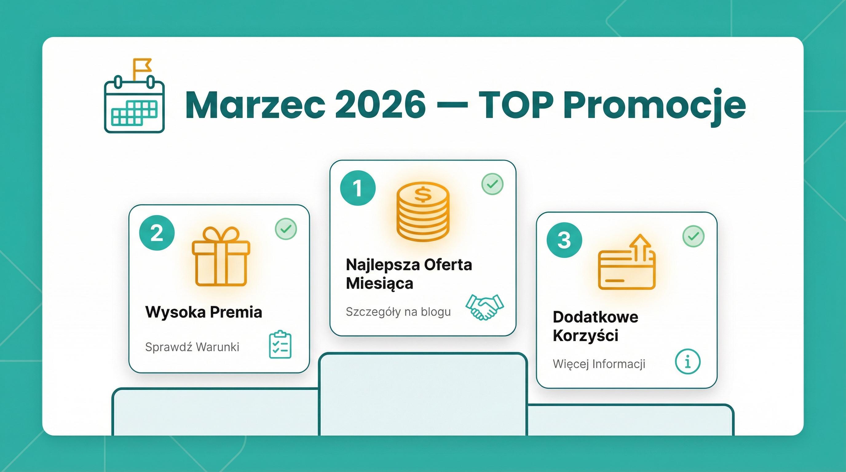Ranking TOP 9 promocji bankowych marzec 2026 — podium i karty ofert z premiami.