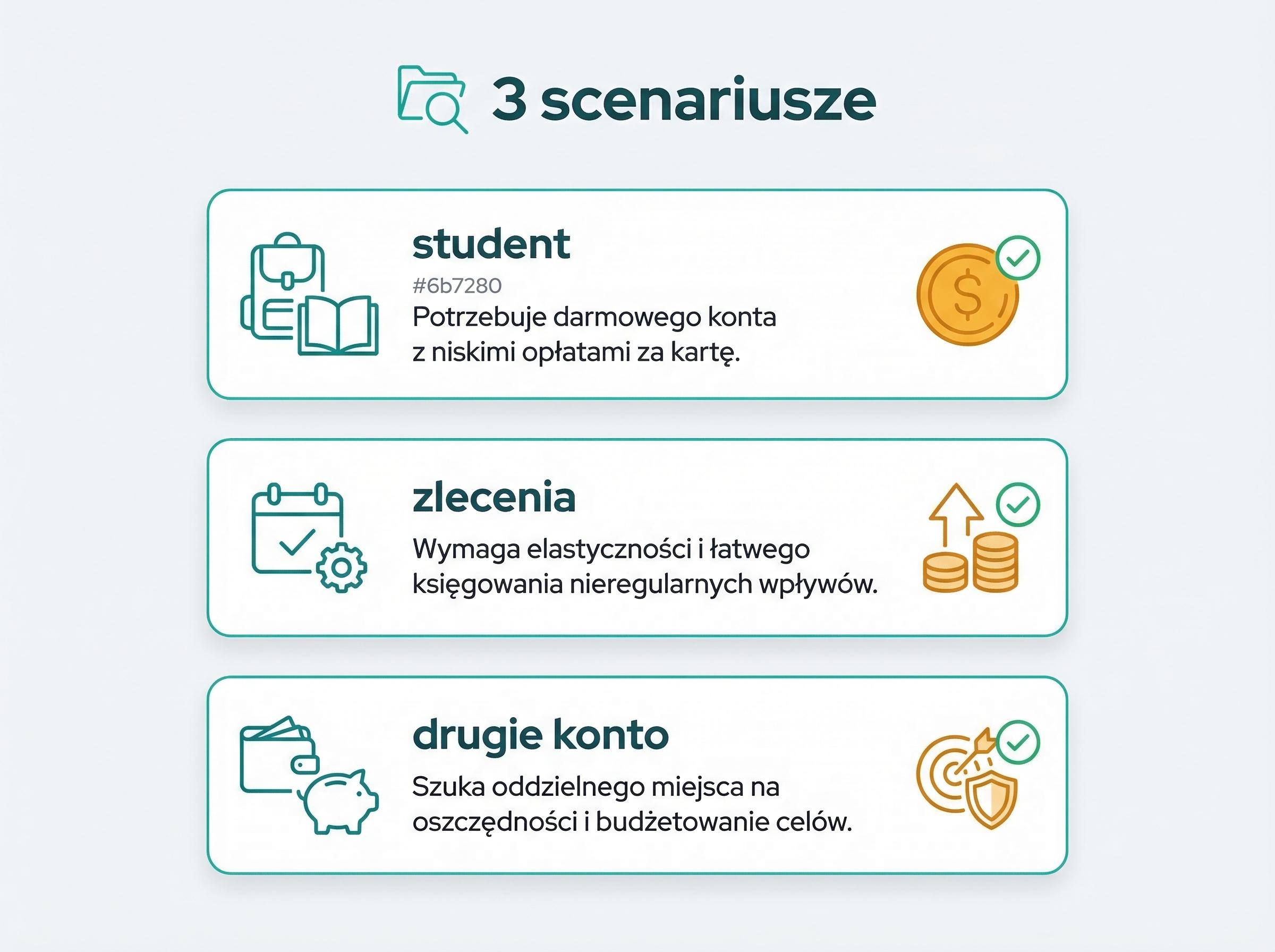 Infografika pokazująca trzy sytuacje osoby bez etatowego przelewu wynagrodzenia.