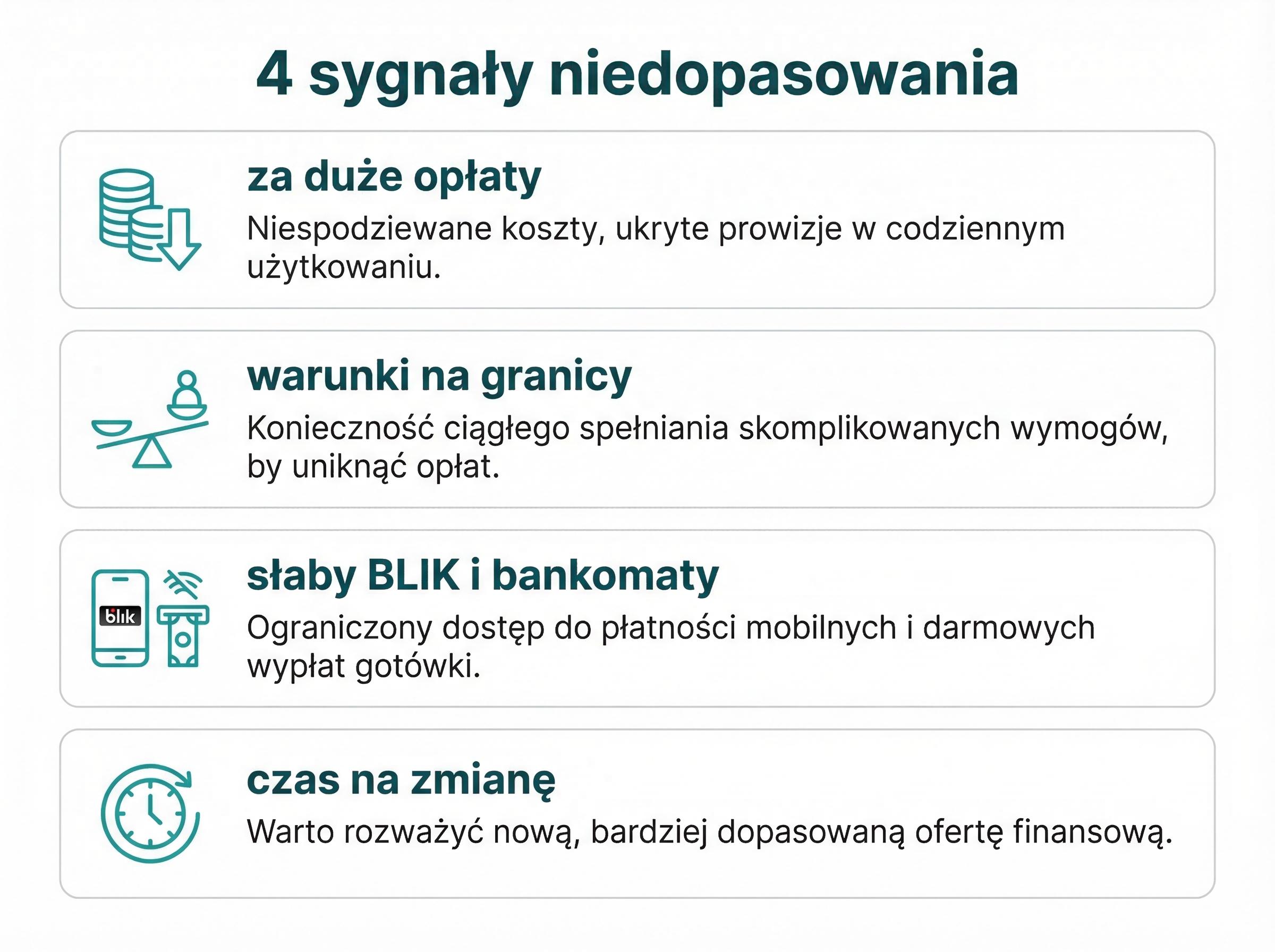 Infografika z czterema sygnałami niedopasowanego konta bankowego.