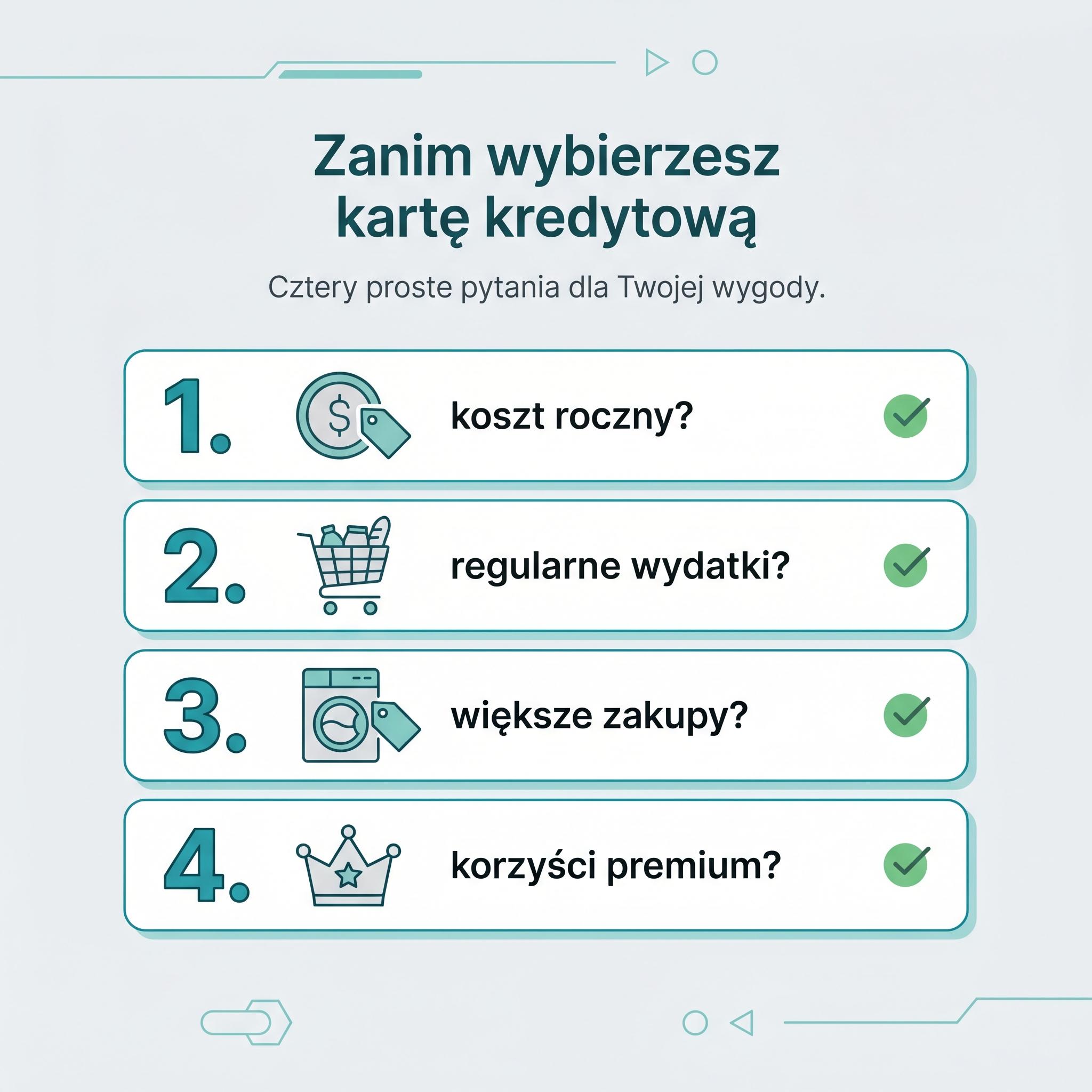 Checklist z czterema pytaniami, które pomagają wybrać kartę kredytową.