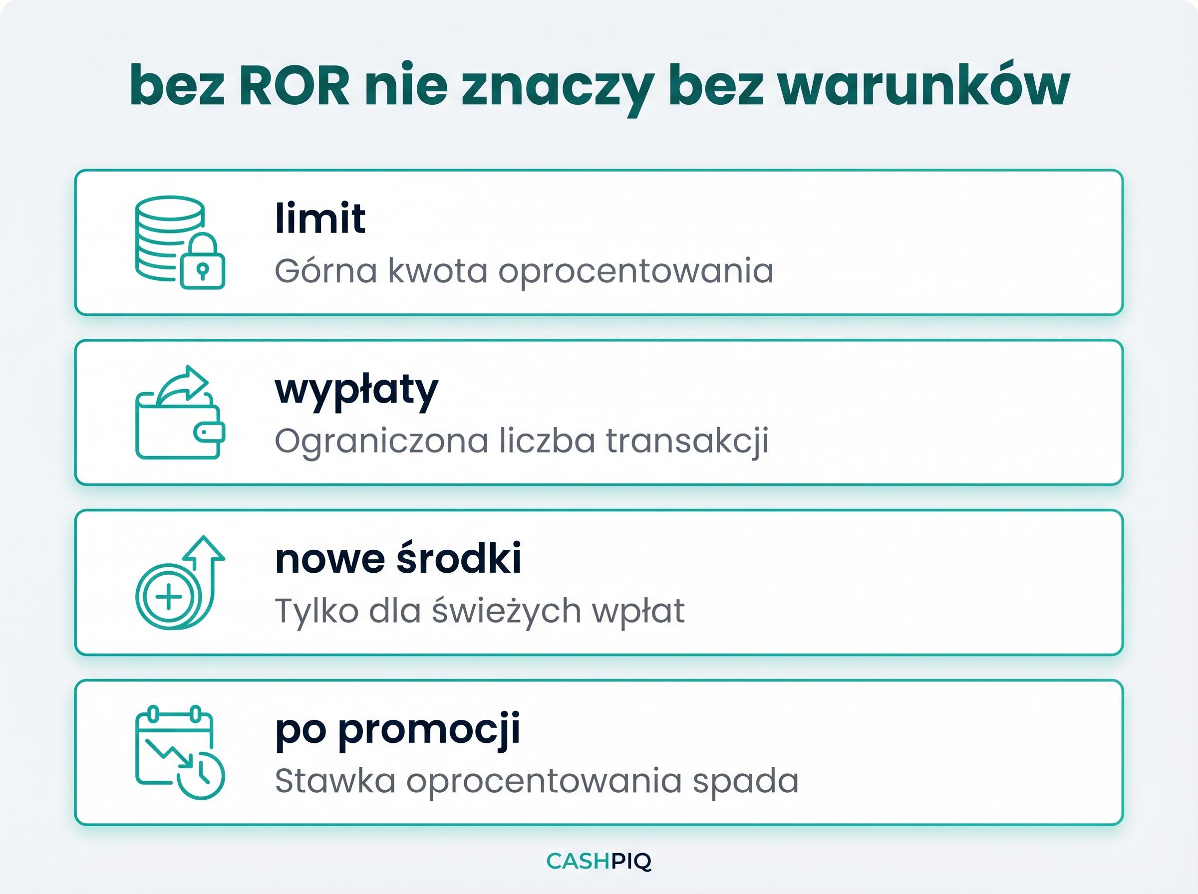 Infografika pokazuje, że brak ROR nie oznacza braku warunków: limit, wypłaty, nowe środki i oprocentowanie po promocji.