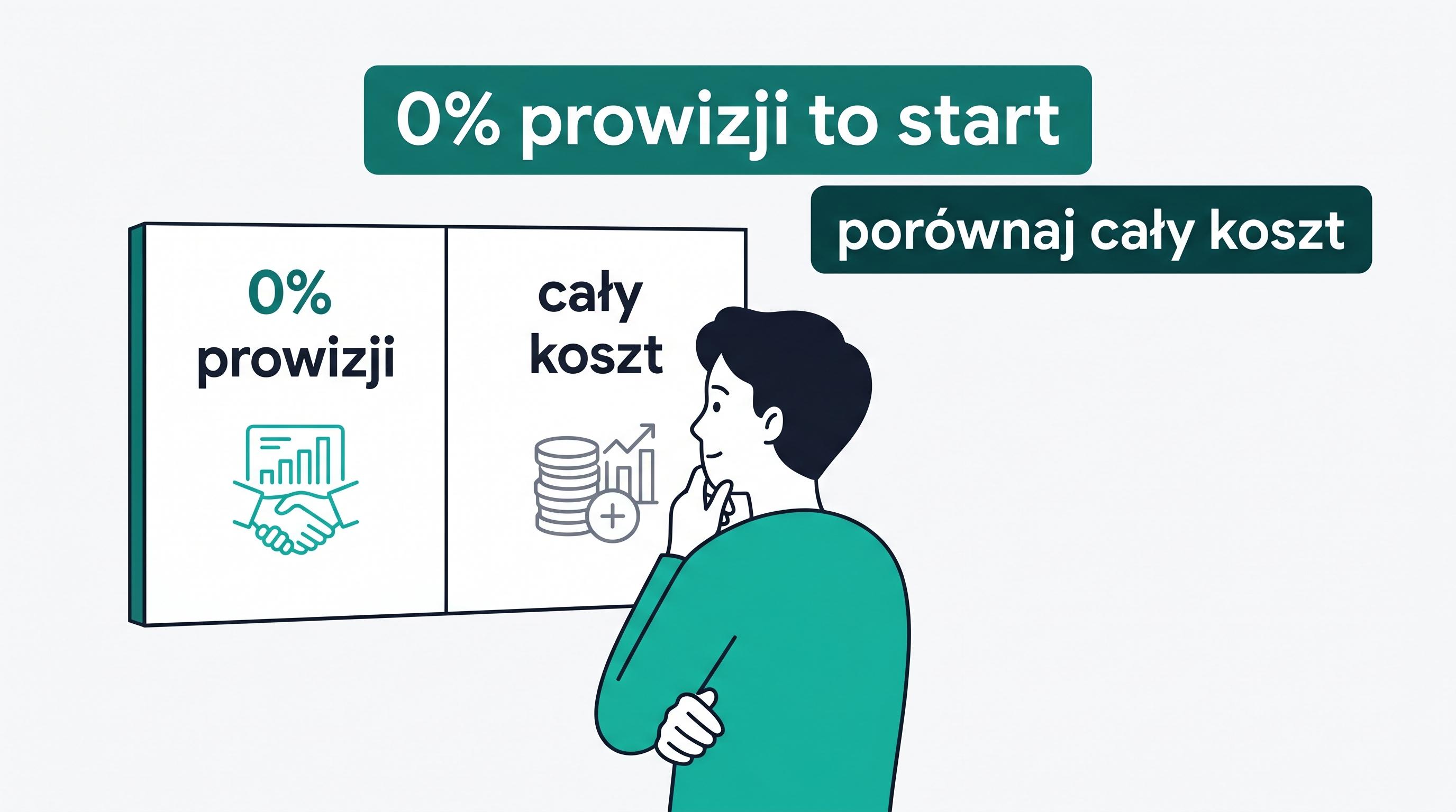 Artykuł o tym, czy kredyt bez prowizji jest zawsze tańszy i co porównać po filtrze 0 procent.