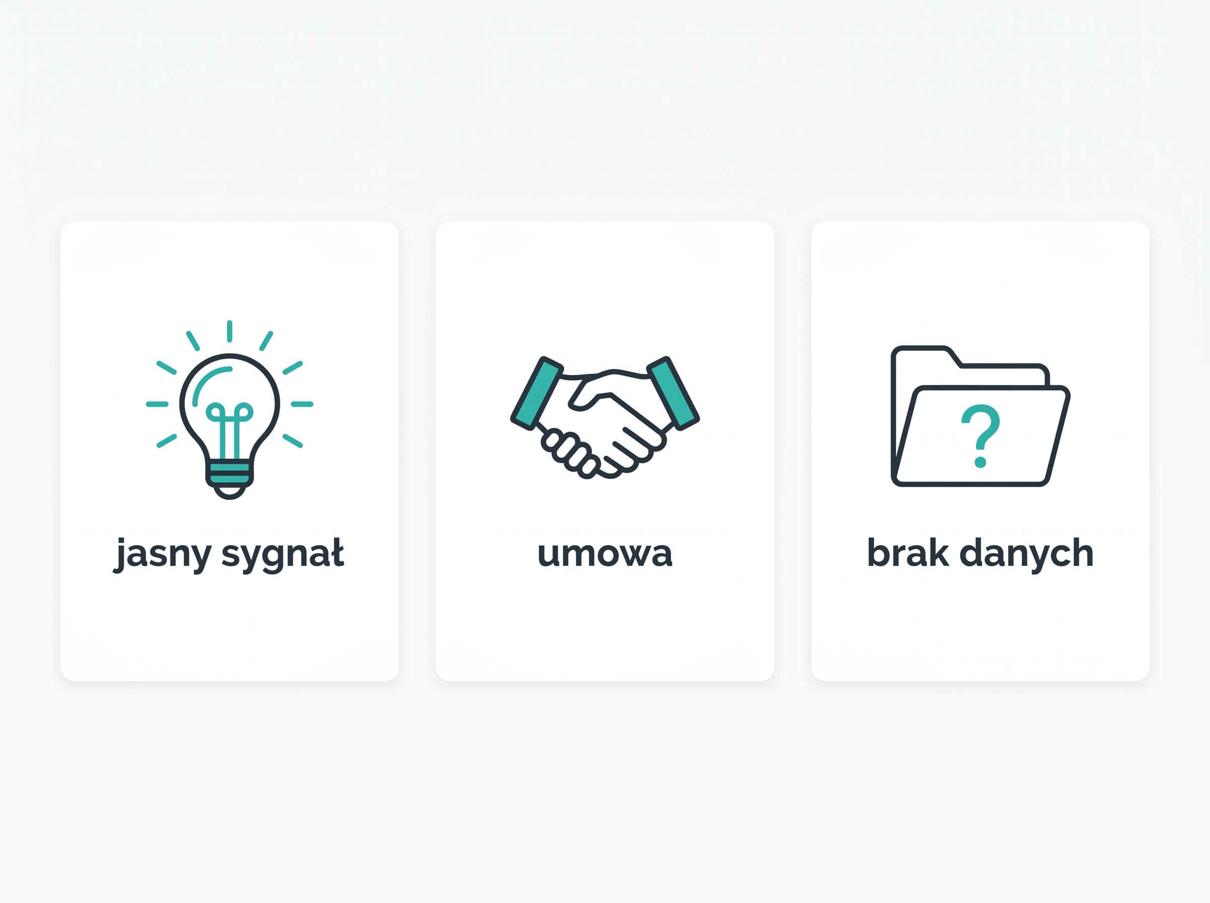 Infografika dzieli oferty na trzy grupy: jasny sygnał, umowa i brak danych.