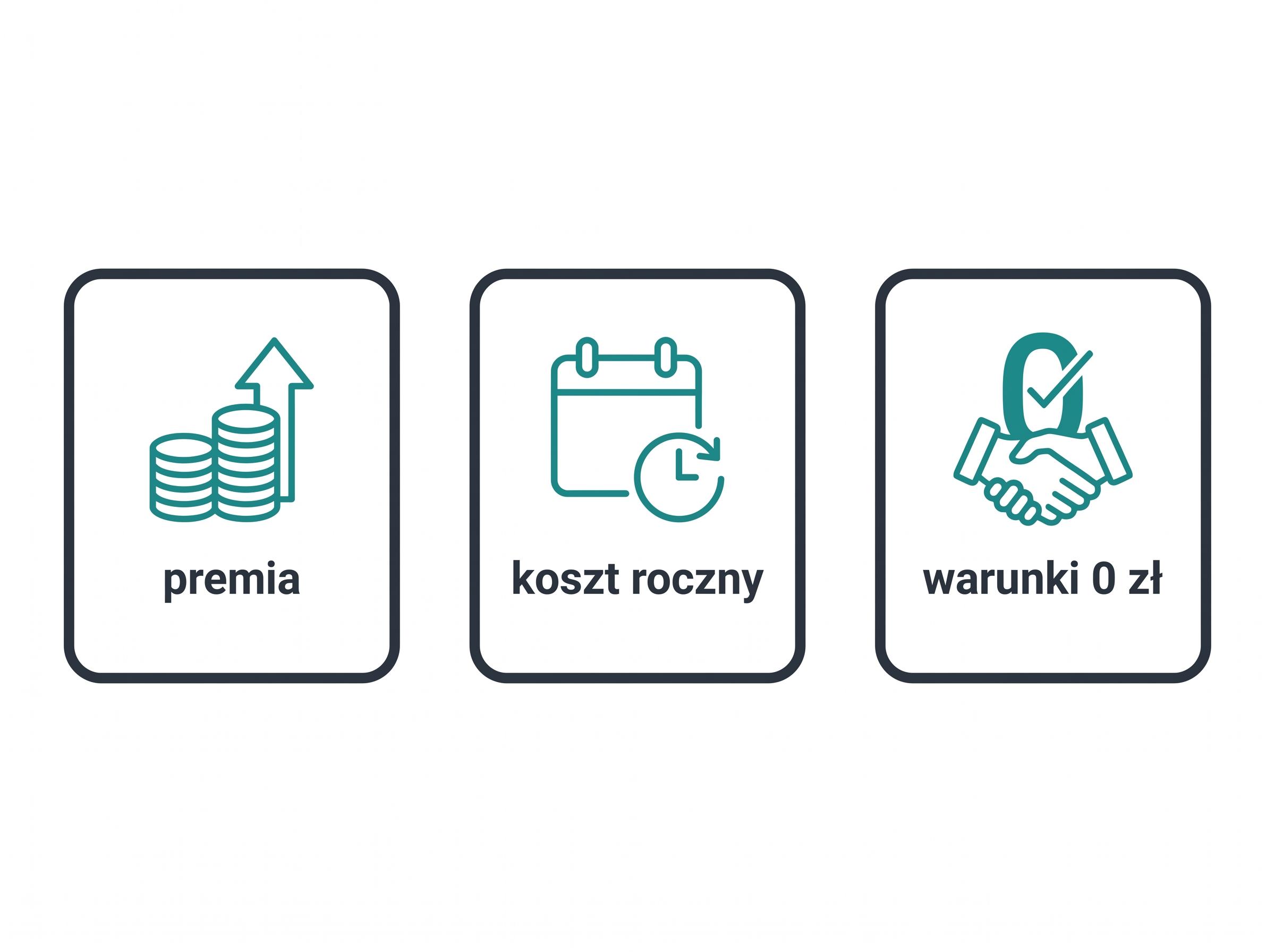 Infografika pokazuje trzy filtry decyzji o koncie dla studenta: premię, koszt roczny i warunki 0 zł.
