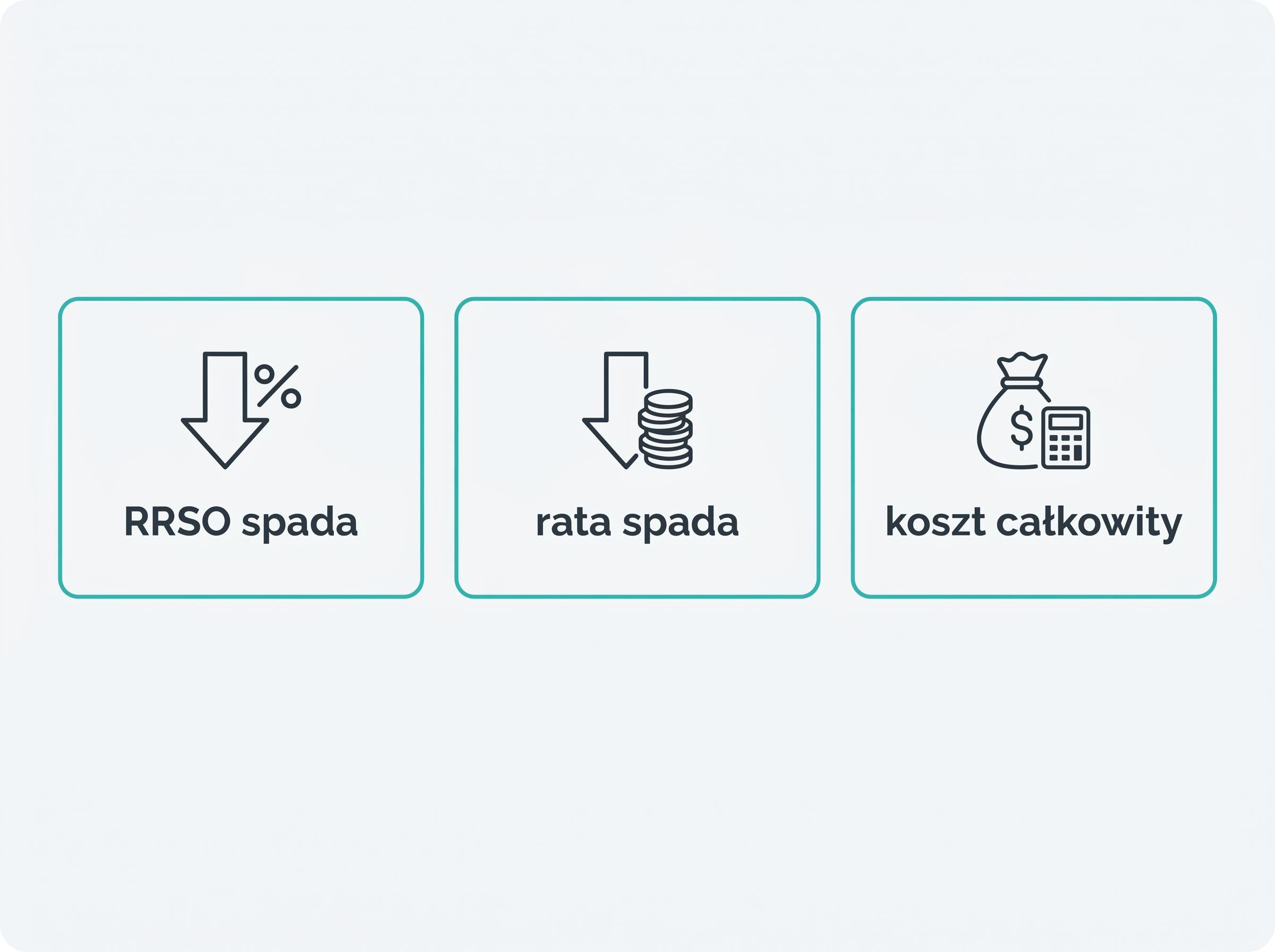 Infografika z trzema scenariuszami kiedy konsolidacja kredytów faktycznie się opłaca.