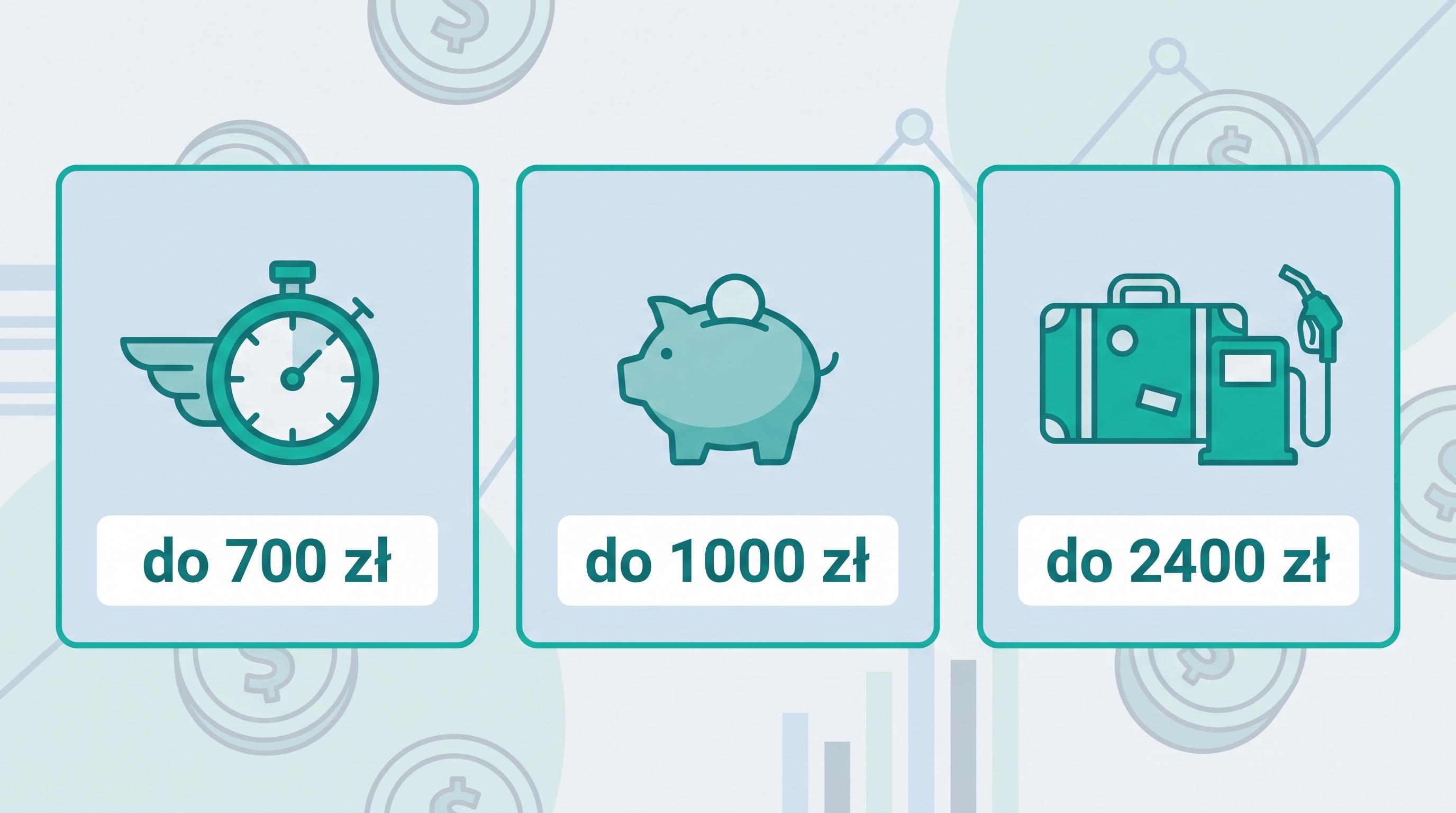 Porównanie trzech promocji kont osobistych: do 700 zł premii w dwóch krokach, do 1000 zł za półroczną aktywność i do 2400 zł zwrotów za wydatki podróżne.