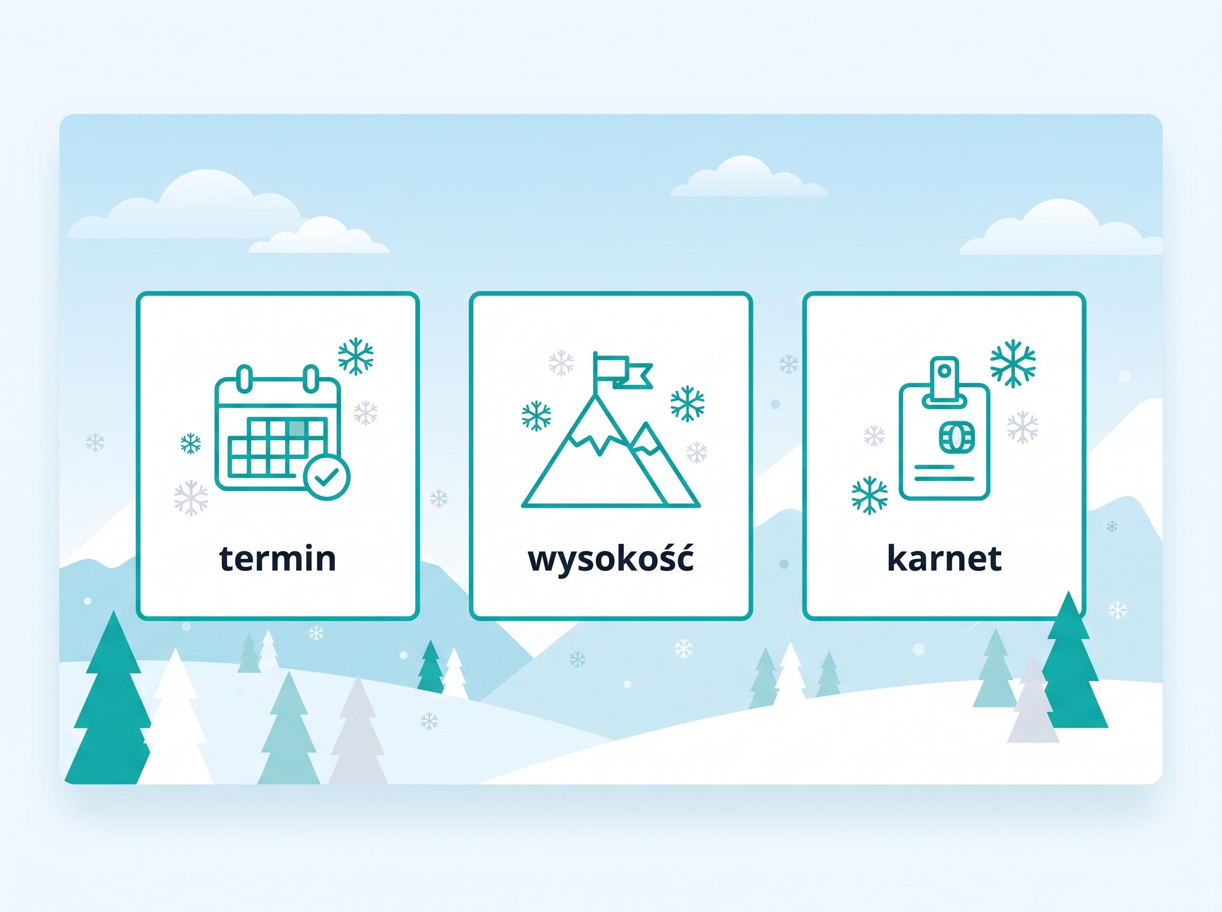 Trzy rzeczy do porównania przy wyborze lodowca: termin, wysokość i karnet.